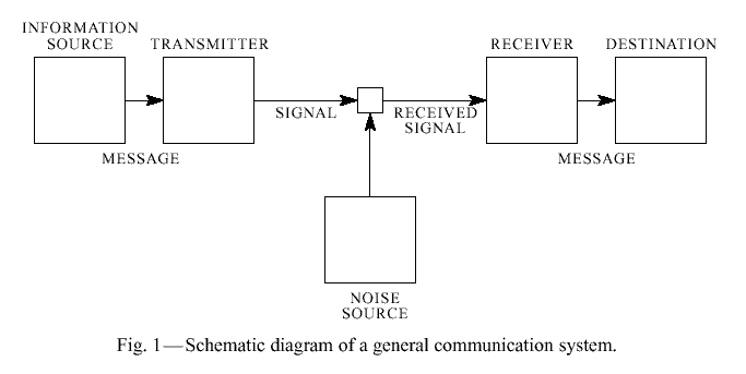 Système de communication