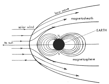 Le vent solaire - Barnes 1973, p. 8